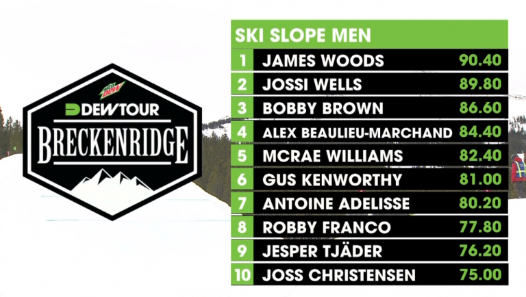 Breck Slopestyle Finalists