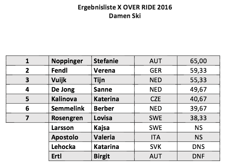 Ergebnisse X Over Ride 2016 Damen Ski