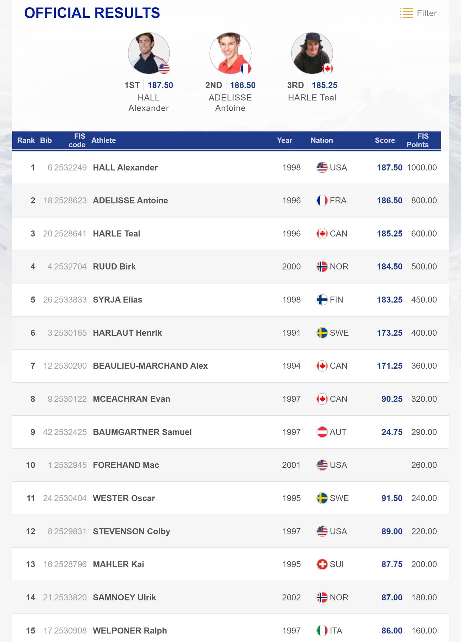 Die Top 15 der Männer beim FIS Freestyle Big Air Weltcup in Atlanta, USA (2019).