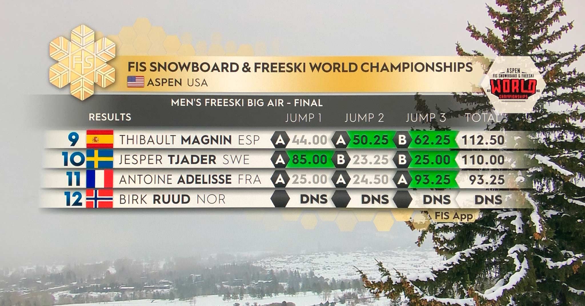 Das Ergebnis der Männer beim Big Air Contest im Rahmen der Freeski WM 2021 in Aspen im Überblick (2/2)