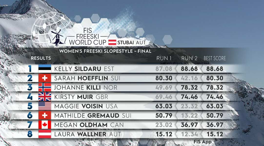 Die acht besten Frauen beim Finale des Freeski World Cup Stubai 2021.