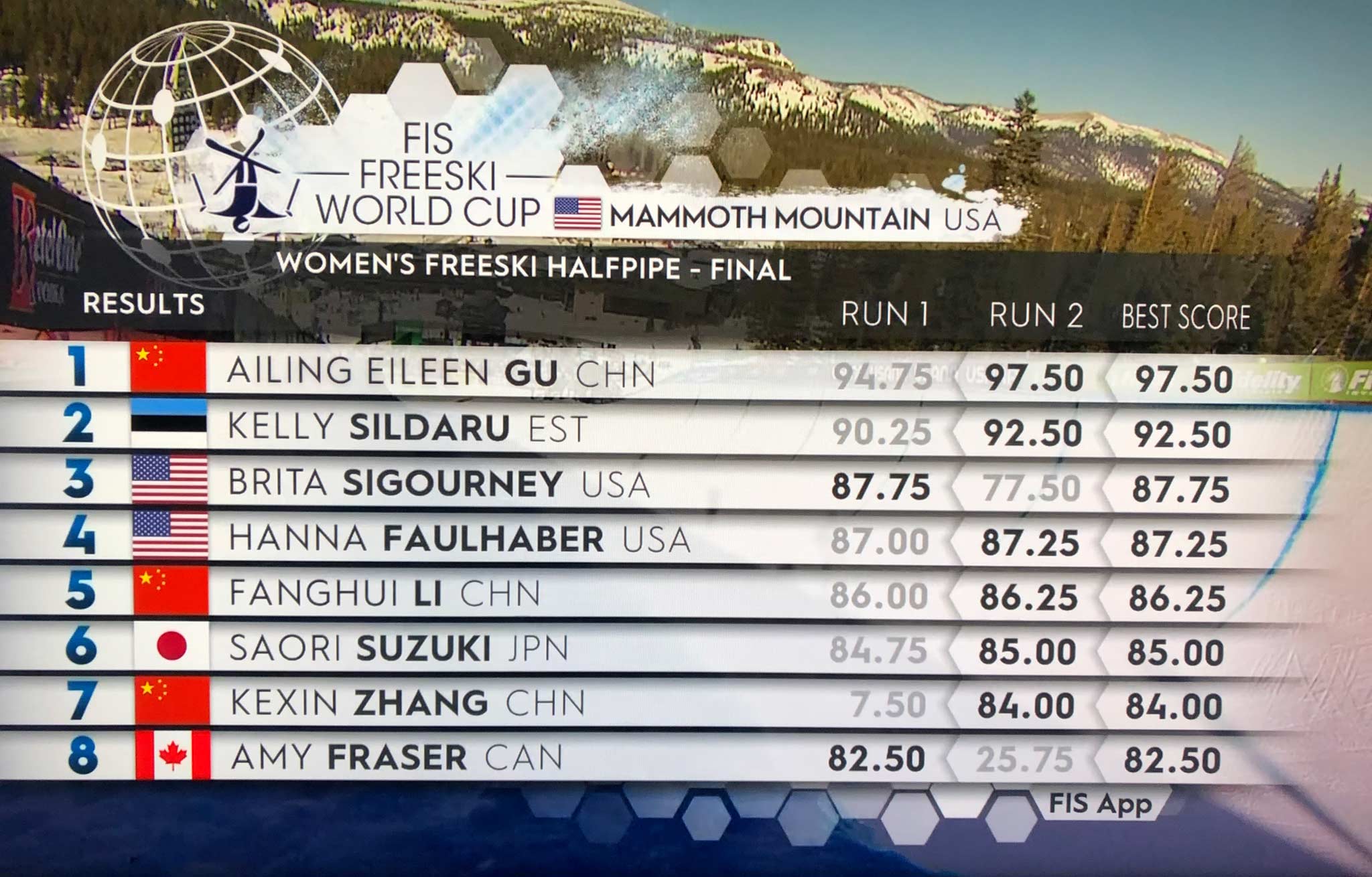 Das Ergebnis der Frauen bei den Halfpipe Finals in Mammoth Mountain 2022.