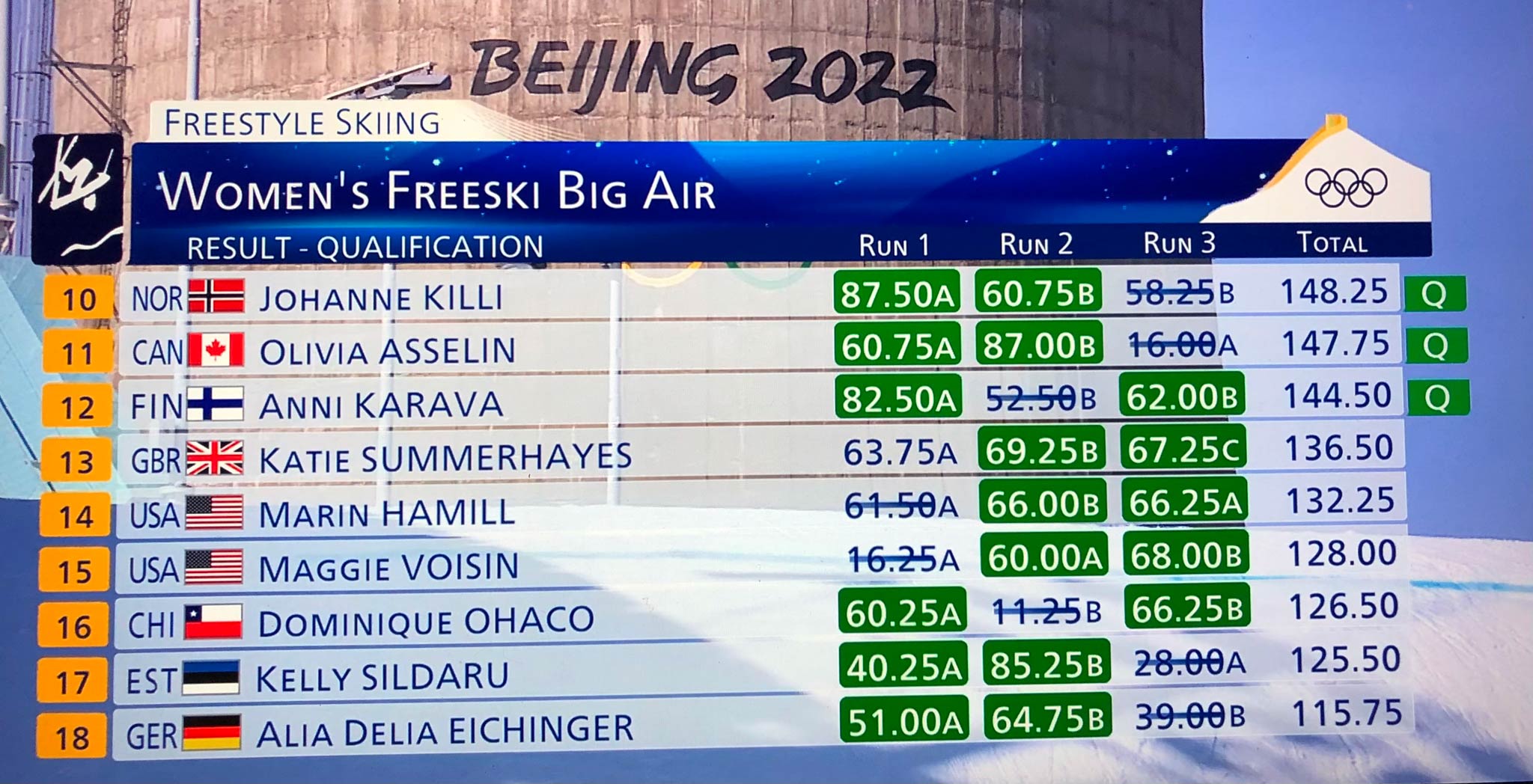 Das Big Air Ergebnis der Frauen aus der Qualifikation im Überblick (2/2)