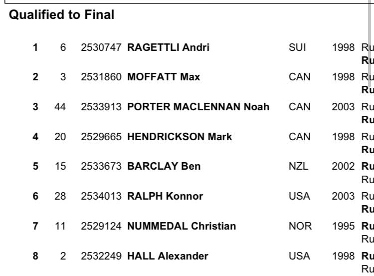 Diese 8 Männer aus Heat 2 haben den Sprung in das Finale beim FIS Slopestyle Weltcup in Mammoth Mountain 2023 geschafft.