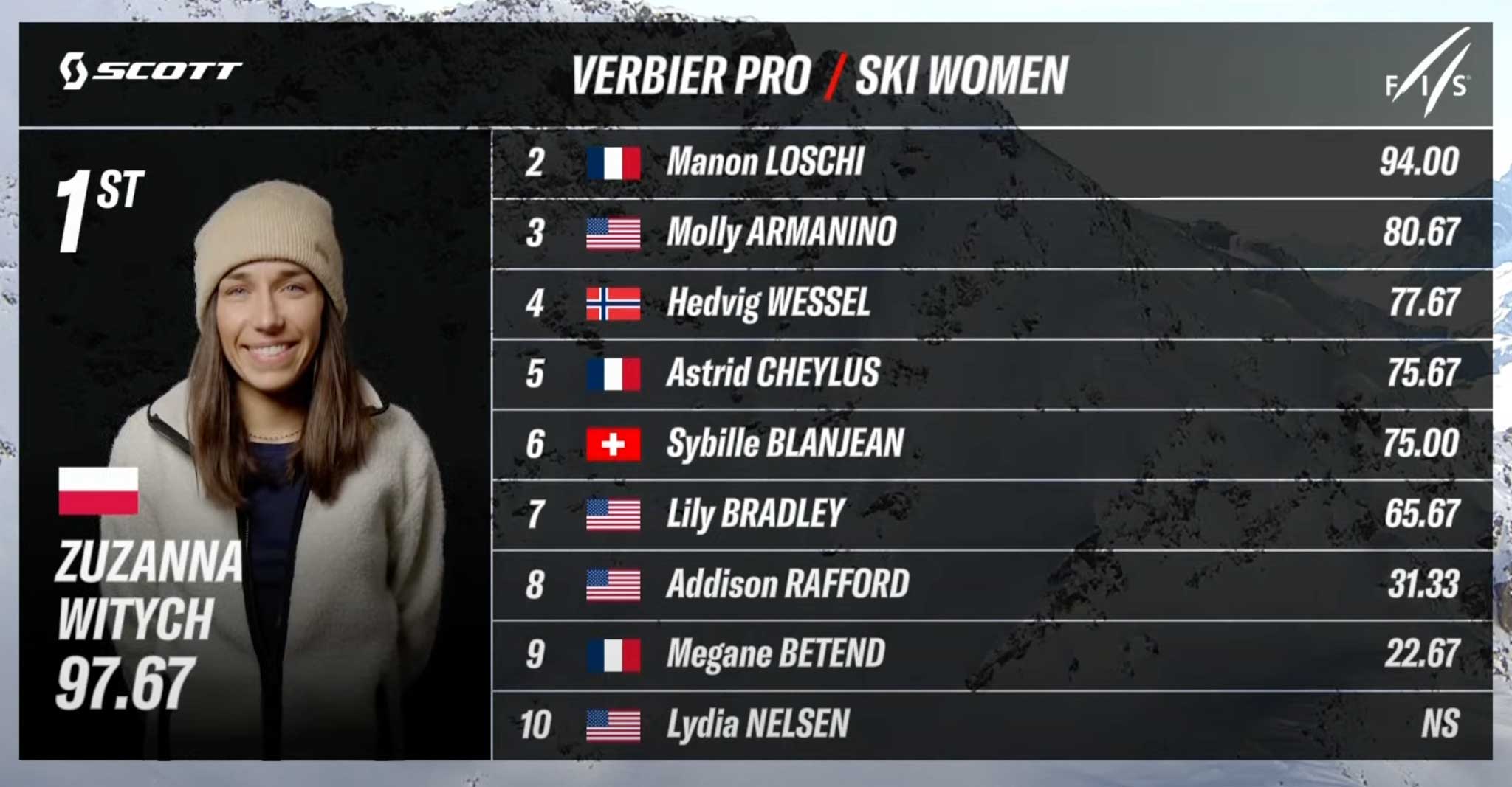 Das Top 10 Ergebnis der Frauen beim Freeride World Tour 2024 Contest in Verbier.