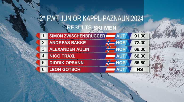 Das Resultat vom 2*FWTJ in Kappl/Paznaun im Rahmen der Open Faces Freeride Series 2024 in der Kategorie Ski Men im Überblick.