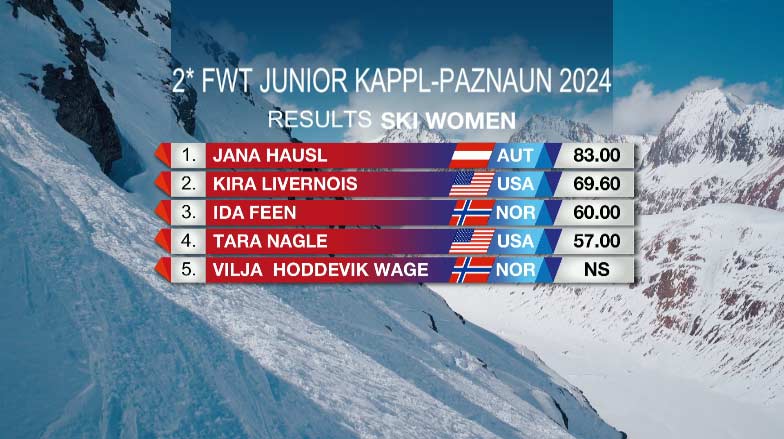 Das Resultat vom 2*FWTJ in Kappl/Paznaun im Rahmen der Open Faces Freeride Series 2024 in der Kategorie Ski Women im Überblick.