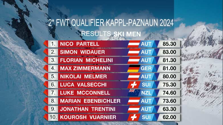 Das Resultat vom 2*FWTQ in Kappl/Paznaun im Rahmen der Open Faces Freeride Series 2024 in der Kategorie Ski Men im Überblick.