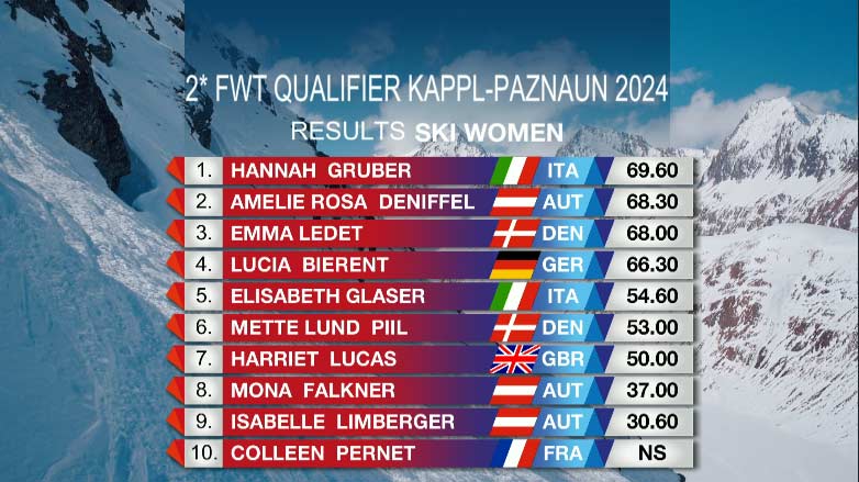 Das Resultat vom 2*FWTQ in Kappl/Paznaun im Rahmen der Open Faces Freeride Series 2024 in der Kategorie Ski Women im Überblick.
