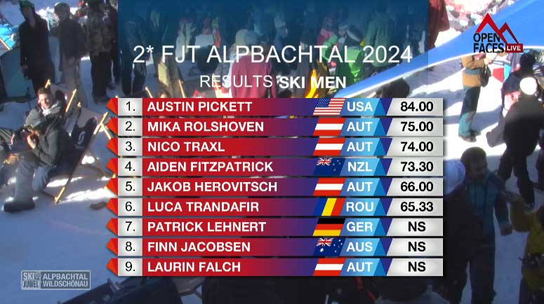 Das Ergebnis in der Kategorie Ski Men beim 2* FWT Junior Contest in Alpbach in der Übersicht.