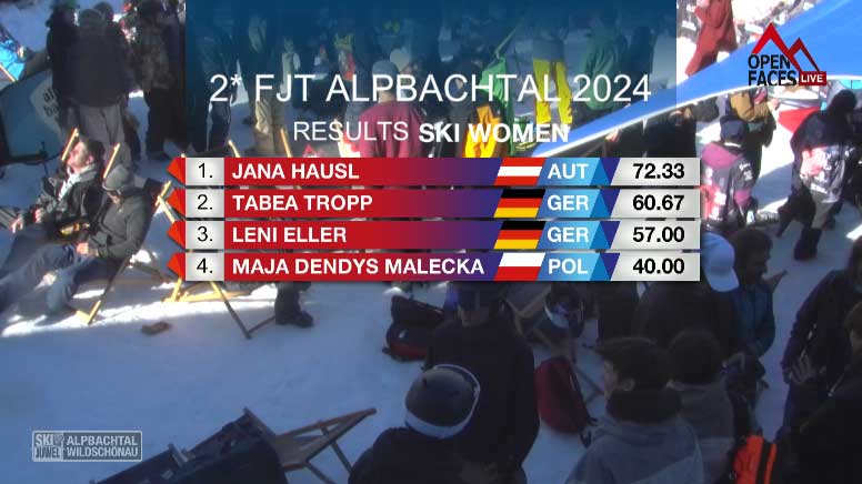 Das Ergebnis in der Kategorie Ski Women beim 1* FWT Junior Contest in Alpbach in der Übersicht.
